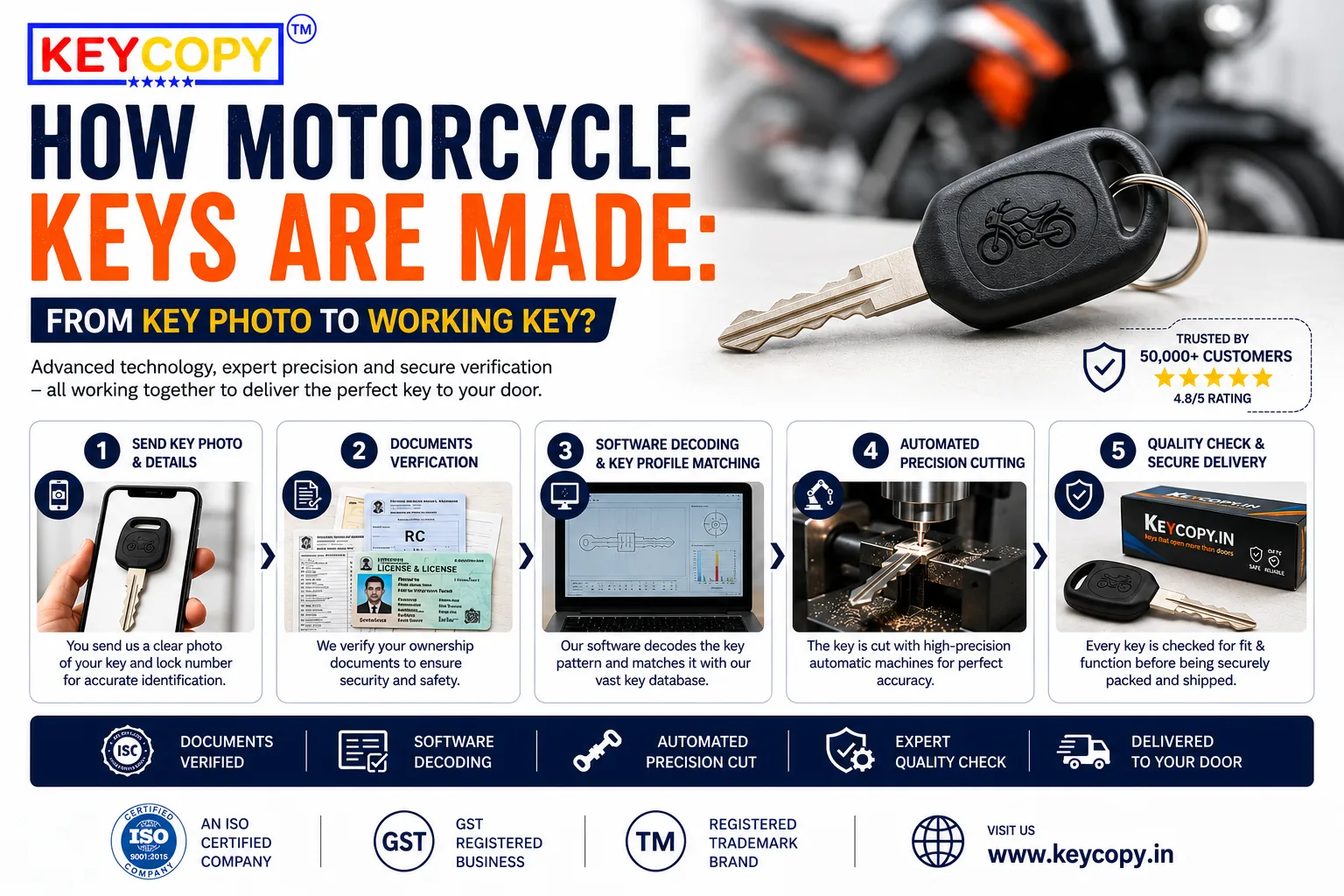 How motorcycle keys are made from key photo to working key